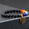 7 Chakra Bracelet Meaning