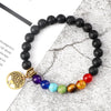 7 Chakra Bracelet Meaning